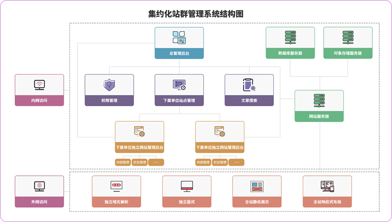 解锁网络营销新方式：站群软件助力企业多面开花